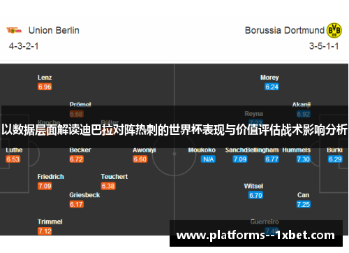 以数据层面解读迪巴拉对阵热刺的世界杯表现与价值评估战术影响分析