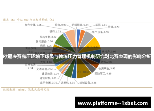 欧冠决赛高压环境下球员与教练压力管理机制研究对比赛表现的影响分析